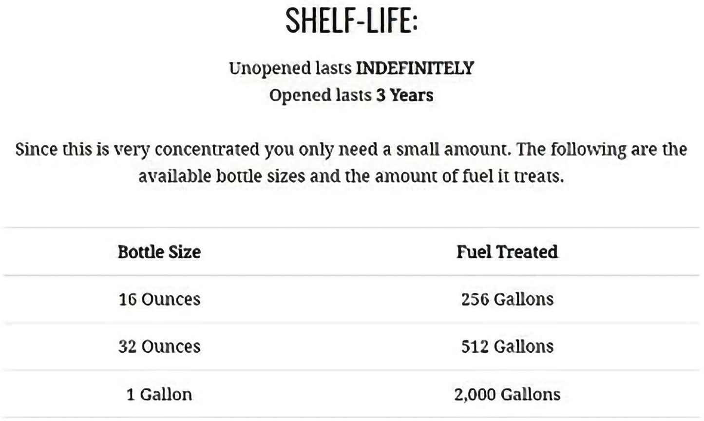 PRI-D Fuel Diesel Treatment for Lubricity & Stability Improved Performance, Maintenance, and Emissions Reductions, Maximum Lubricity Protection, Super Concentrated & Safe - 16 Oz 12 Pack