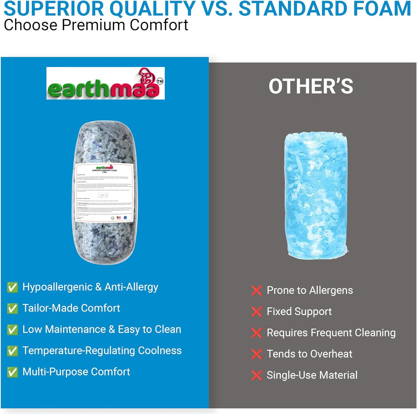 Premium Shredded Memory Foam Bean Bag Filler, Pillow Cushion Filling, Dog Bed, Craft, Pouf Refill, Poly Fill/Poly Fil Stuffing- Soft, Made in USA, Multi Color - 10 lbs
